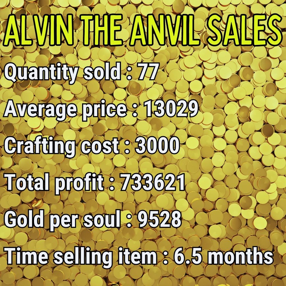 Alvin the anvil sales data world of warcraft