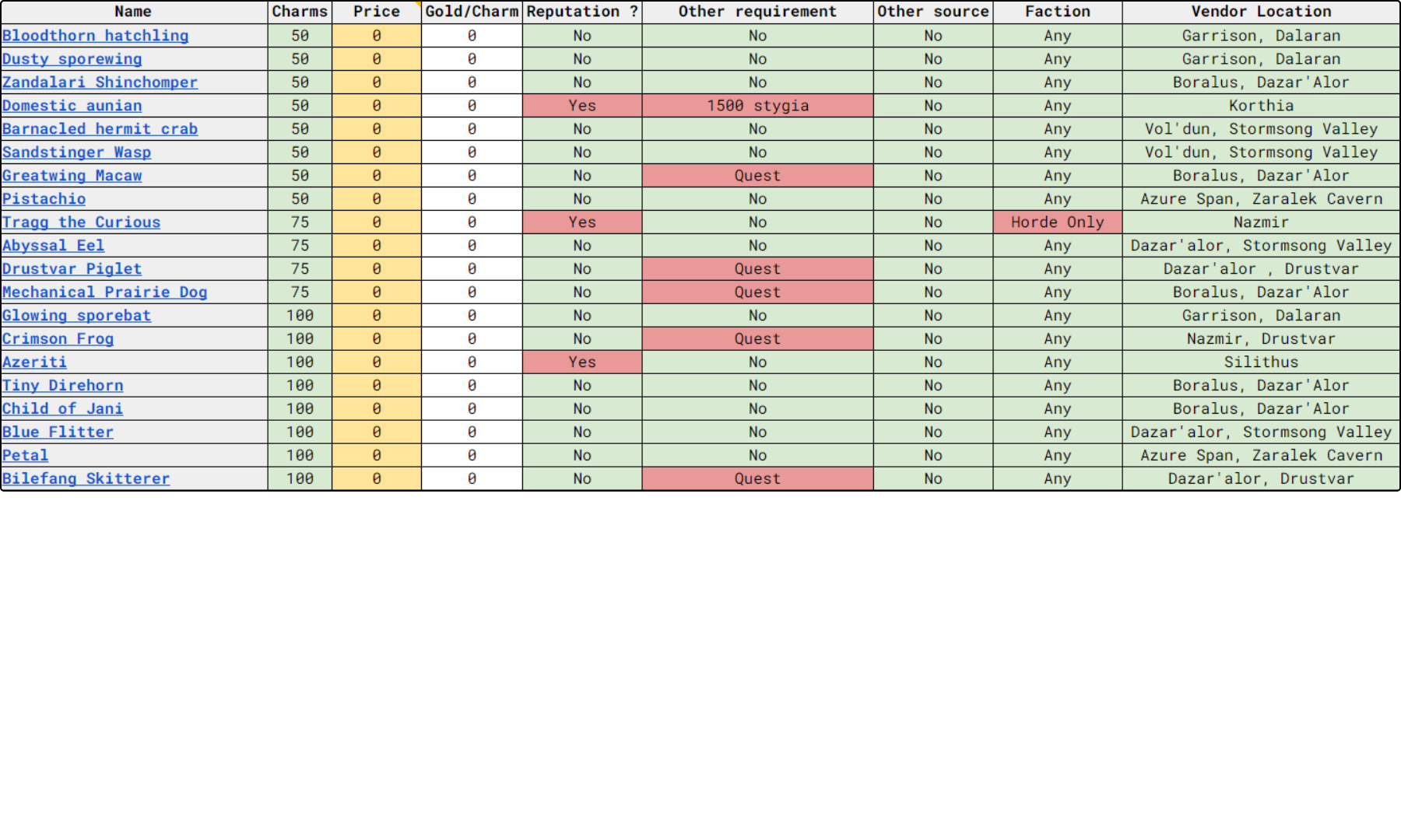 Polished pet charms goldmaking spreadsheet world of warcraft