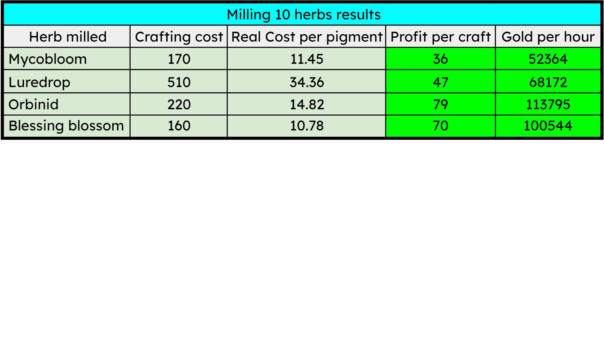 War within inscription spreadsheet
