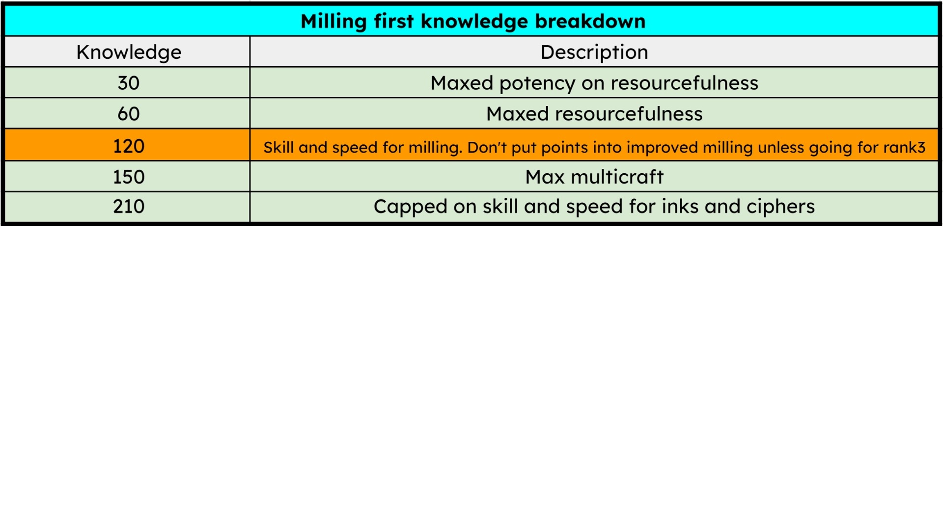 War within milling inscription build