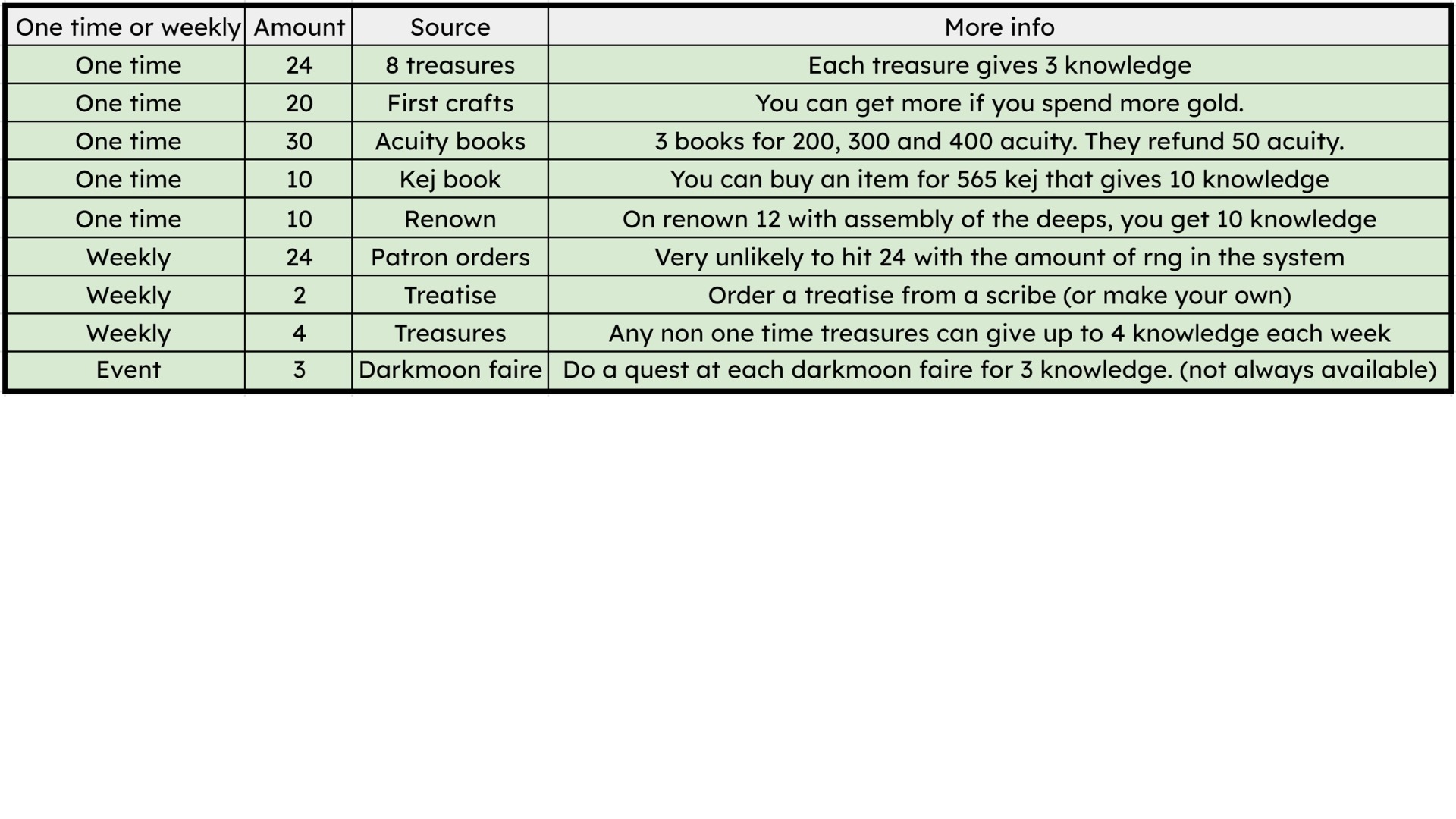 War within inscription knowledge sources